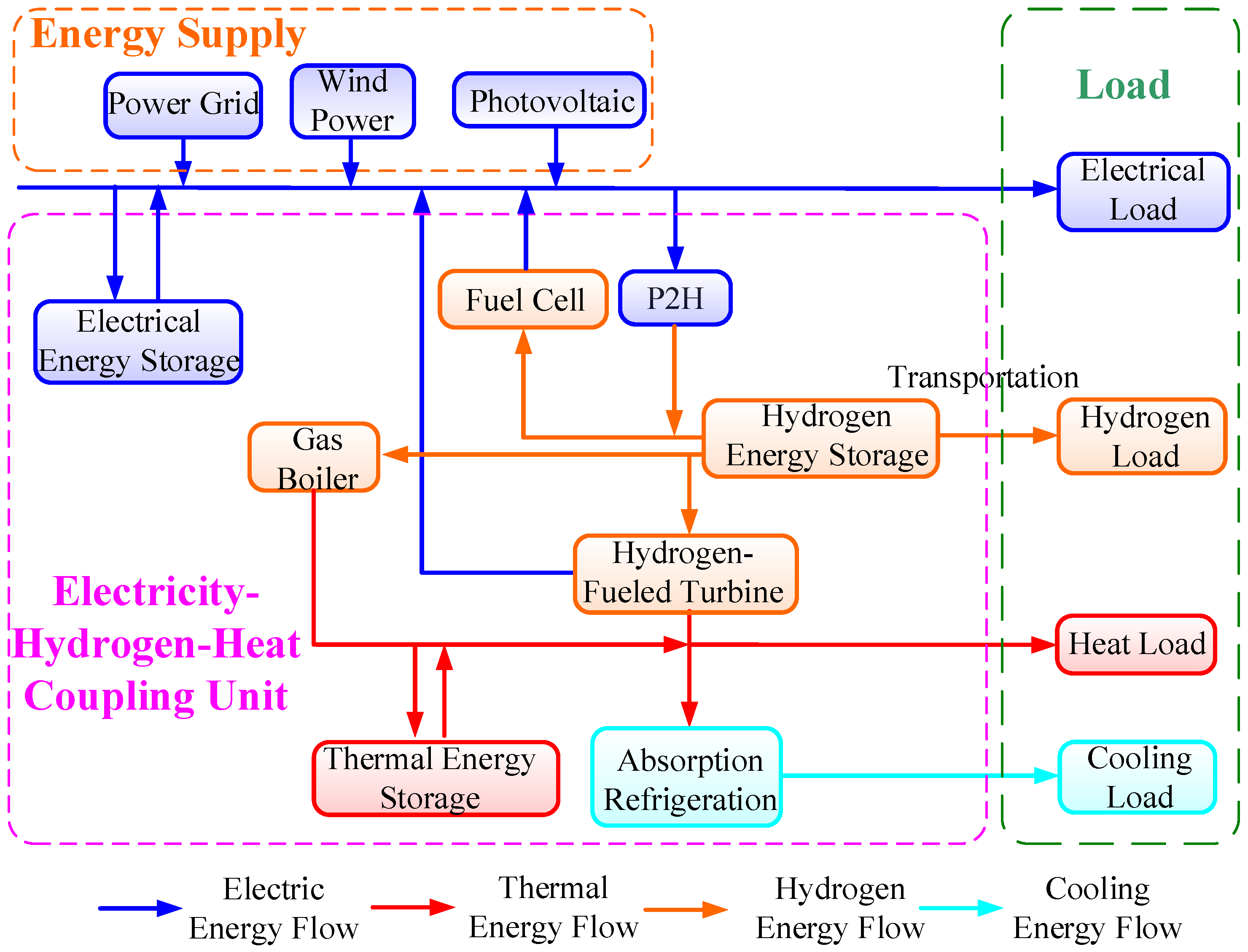 Energies 19 02406 g001 Energies 19 02406 g001