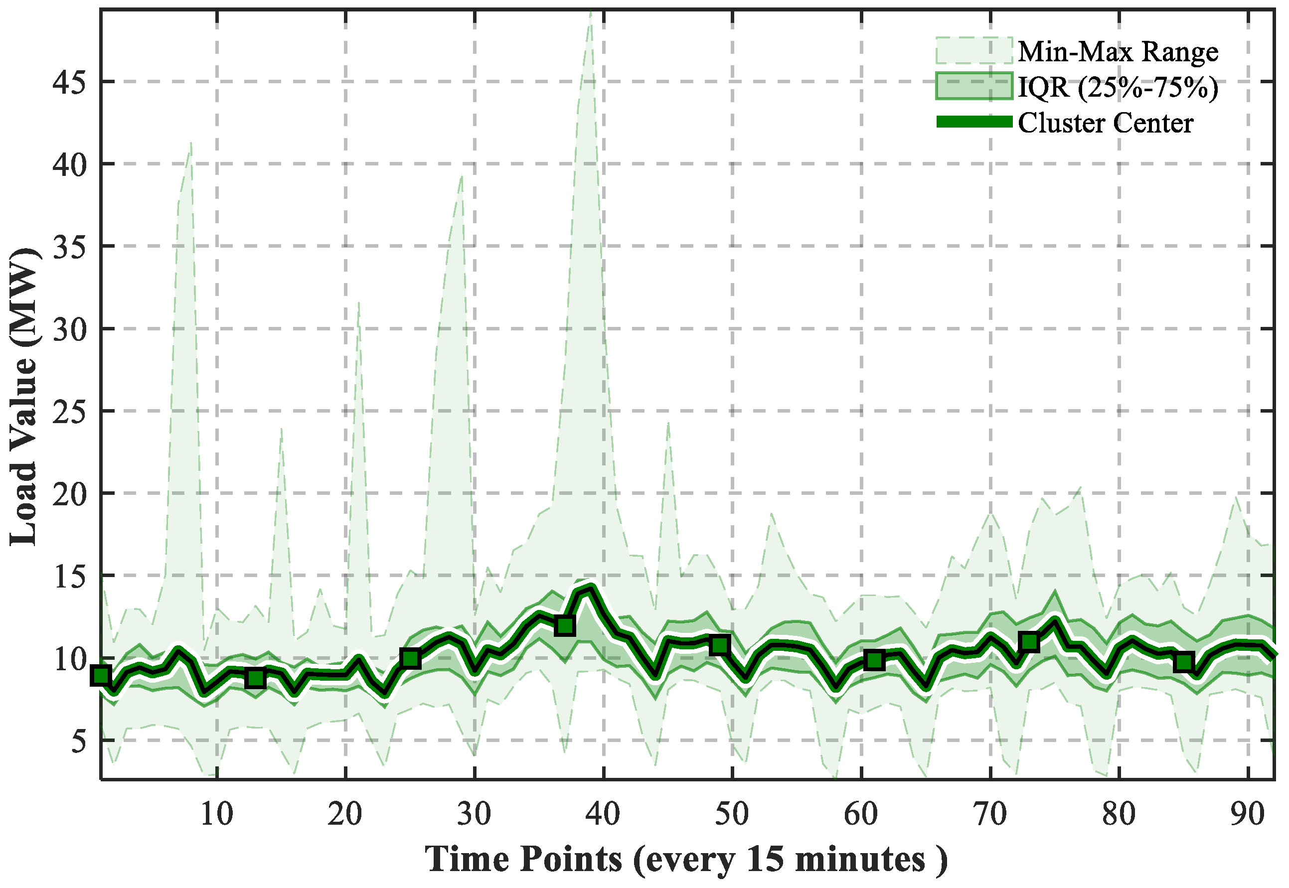 Energies 19 02406 g005 Energies 19 02406 g005