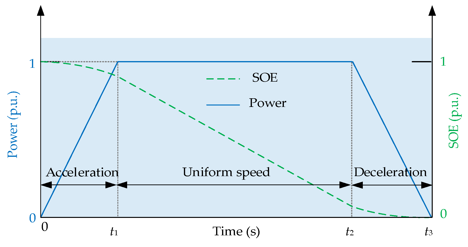 Energies 19 02543 g003 Energies 19 02543 g003