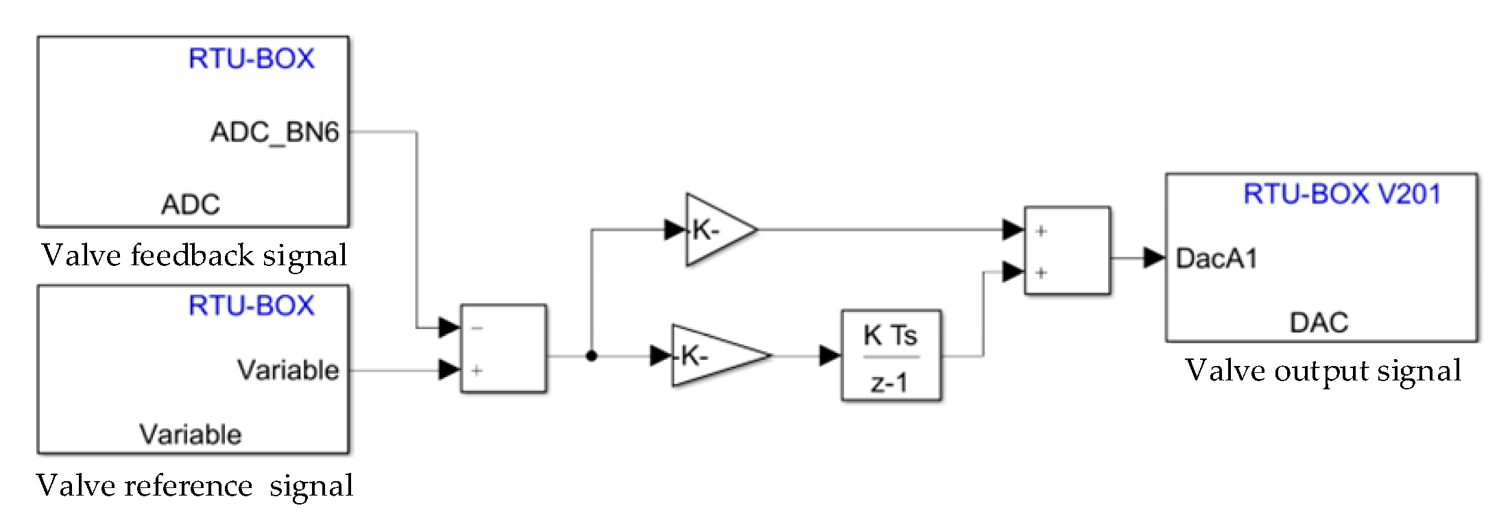 Energies 19 02543 g008 Energies 19 02543 g008