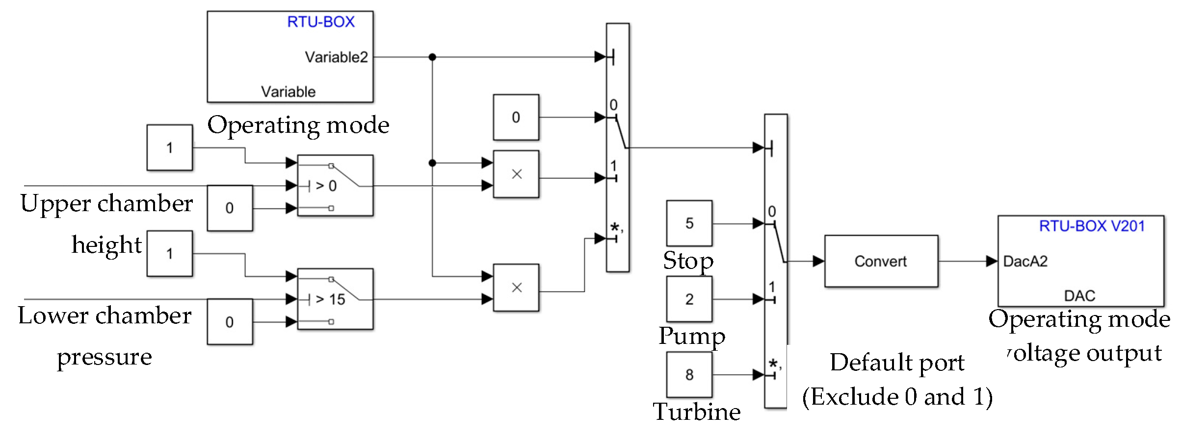 Energies 19 02543 g009 Energies 19 02543 g009