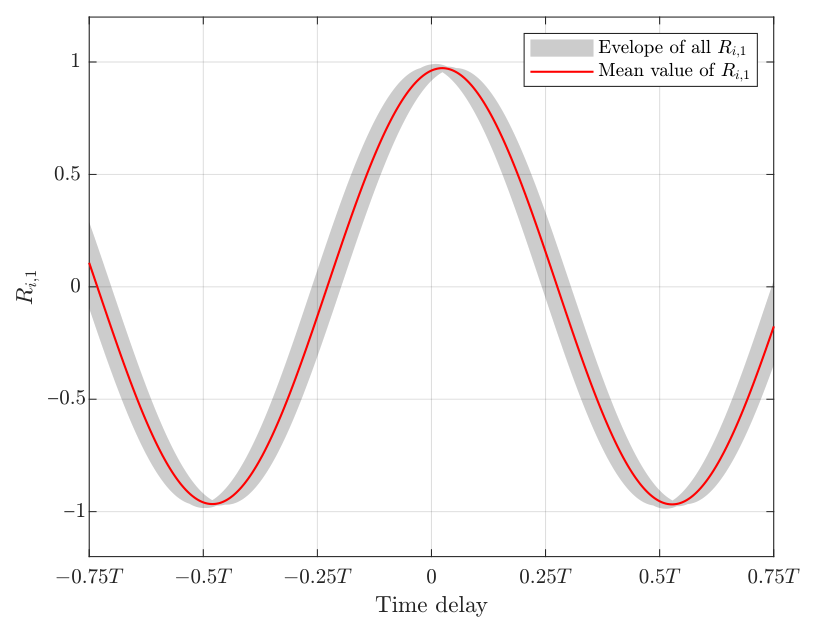 Energies 19 02552 g003 Energies 19 02552 g003