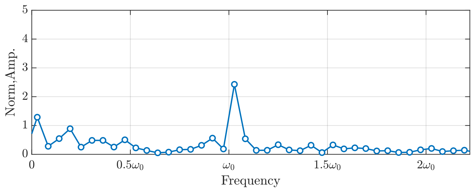 Energies 19 02552 g006 Energies 19 02552 g006