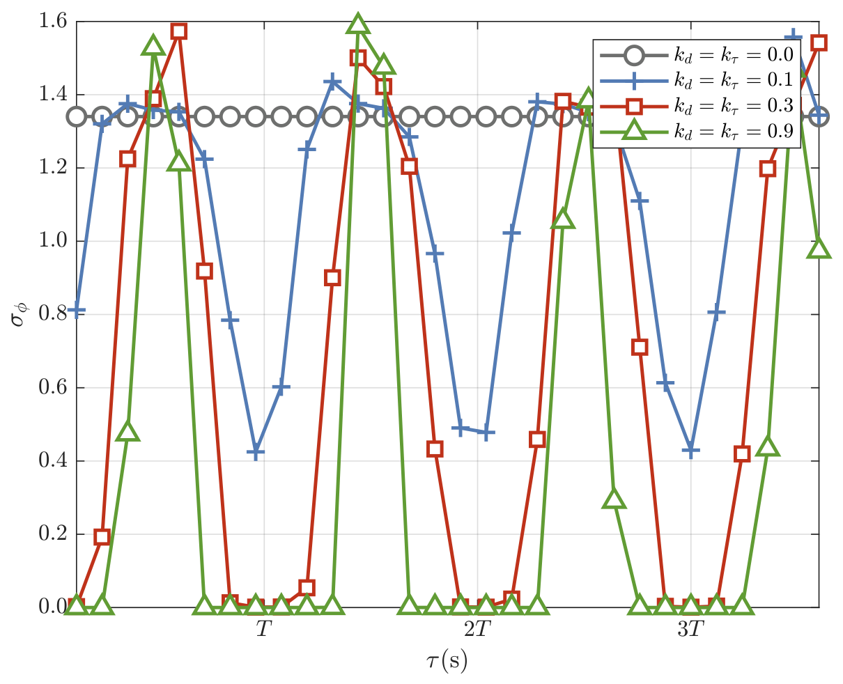 Energies 19 02552 g015 Energies 19 02552 g015