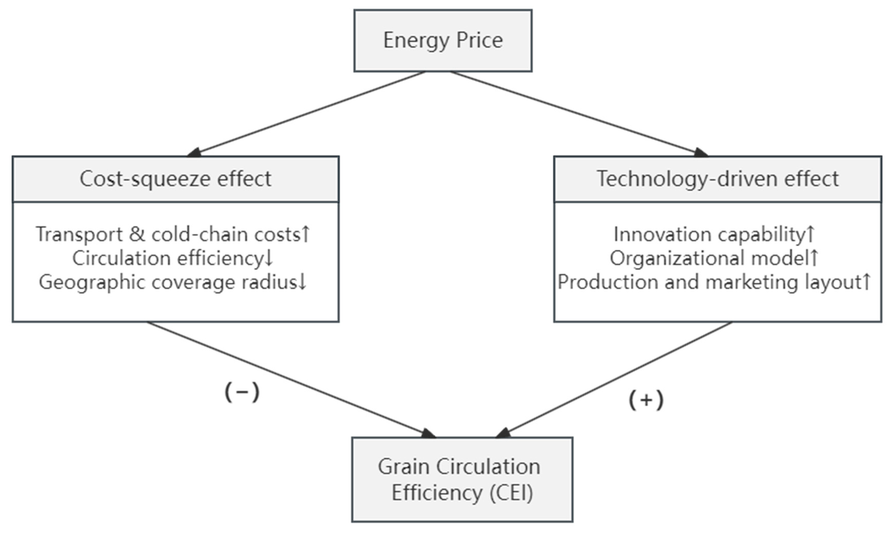 Energies 19 02573 g001 Energies 19 02573 g001