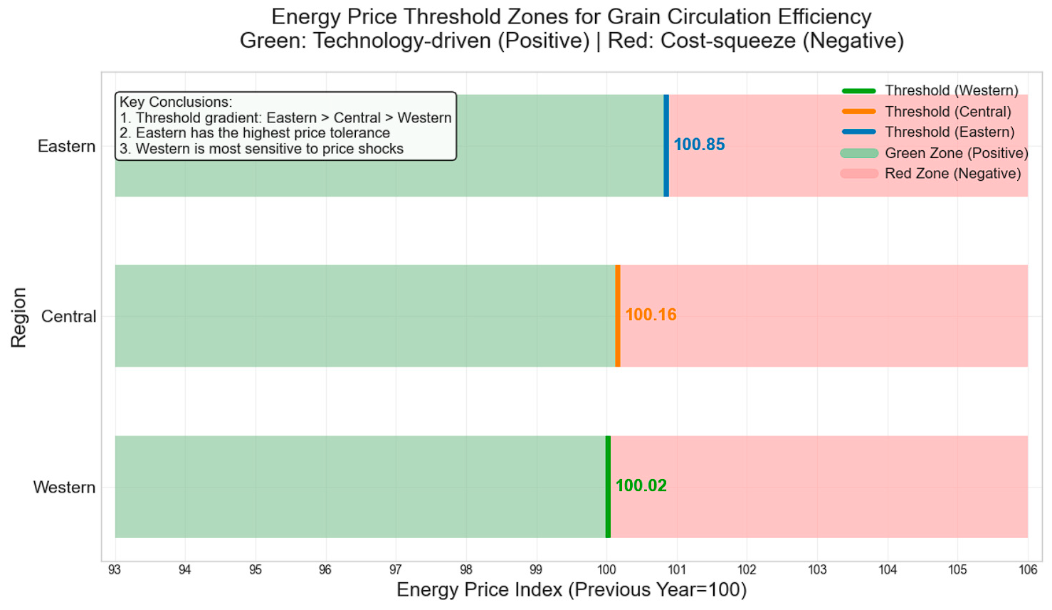 Energies 19 02573 g004 Energies 19 02573 g004
