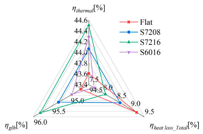 Energies 19 02675 g008 Energies 19 02675 g008