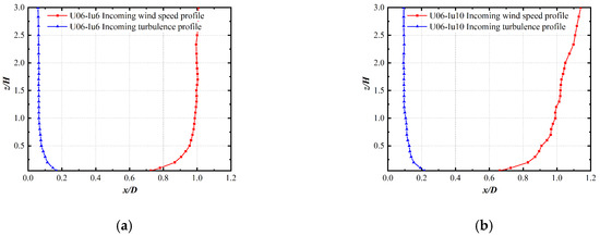 Energies 19 02691 g003a Energies 19 02691 g003a