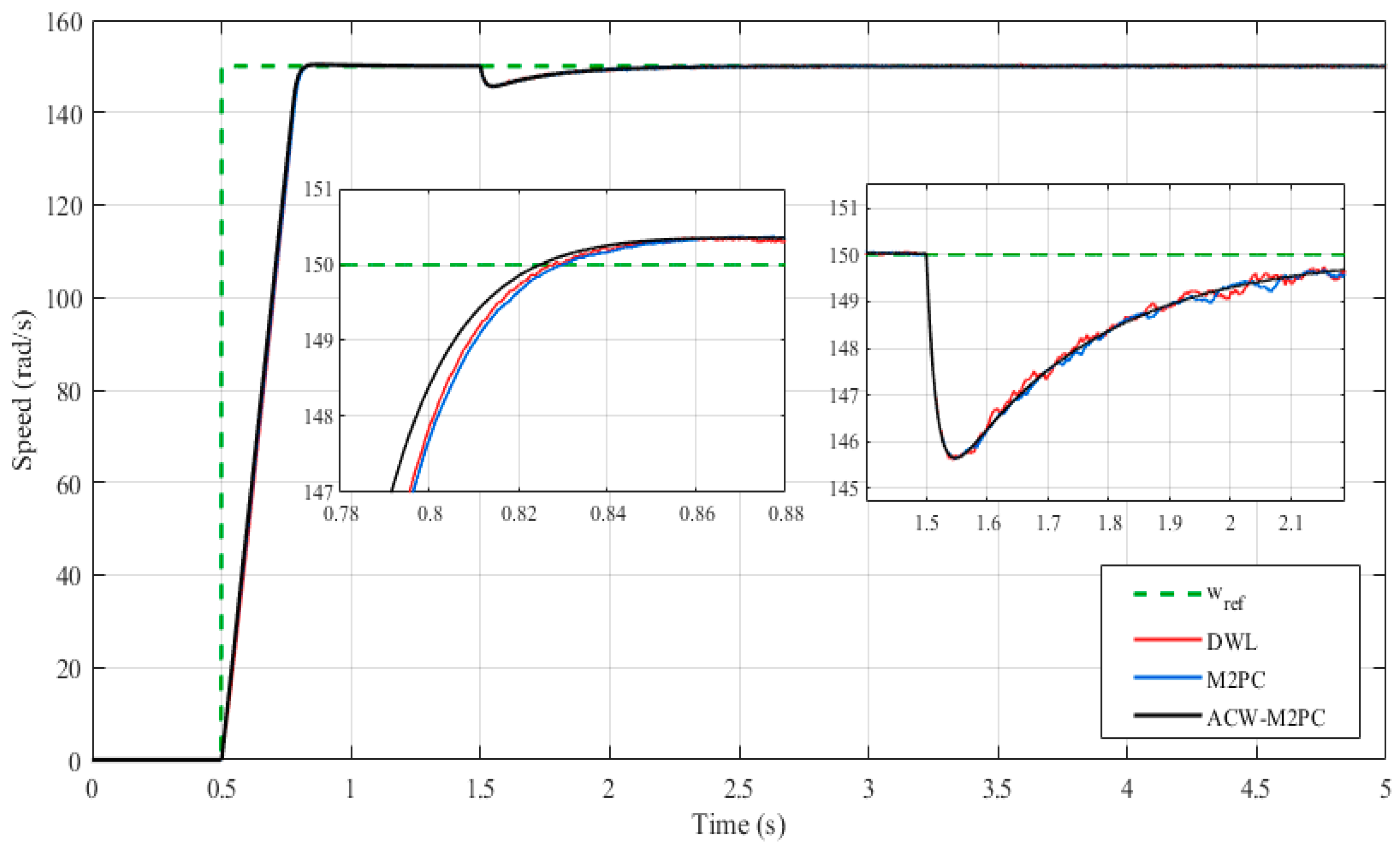 Energies 19 02711 g011 Energies 19 02711 g011