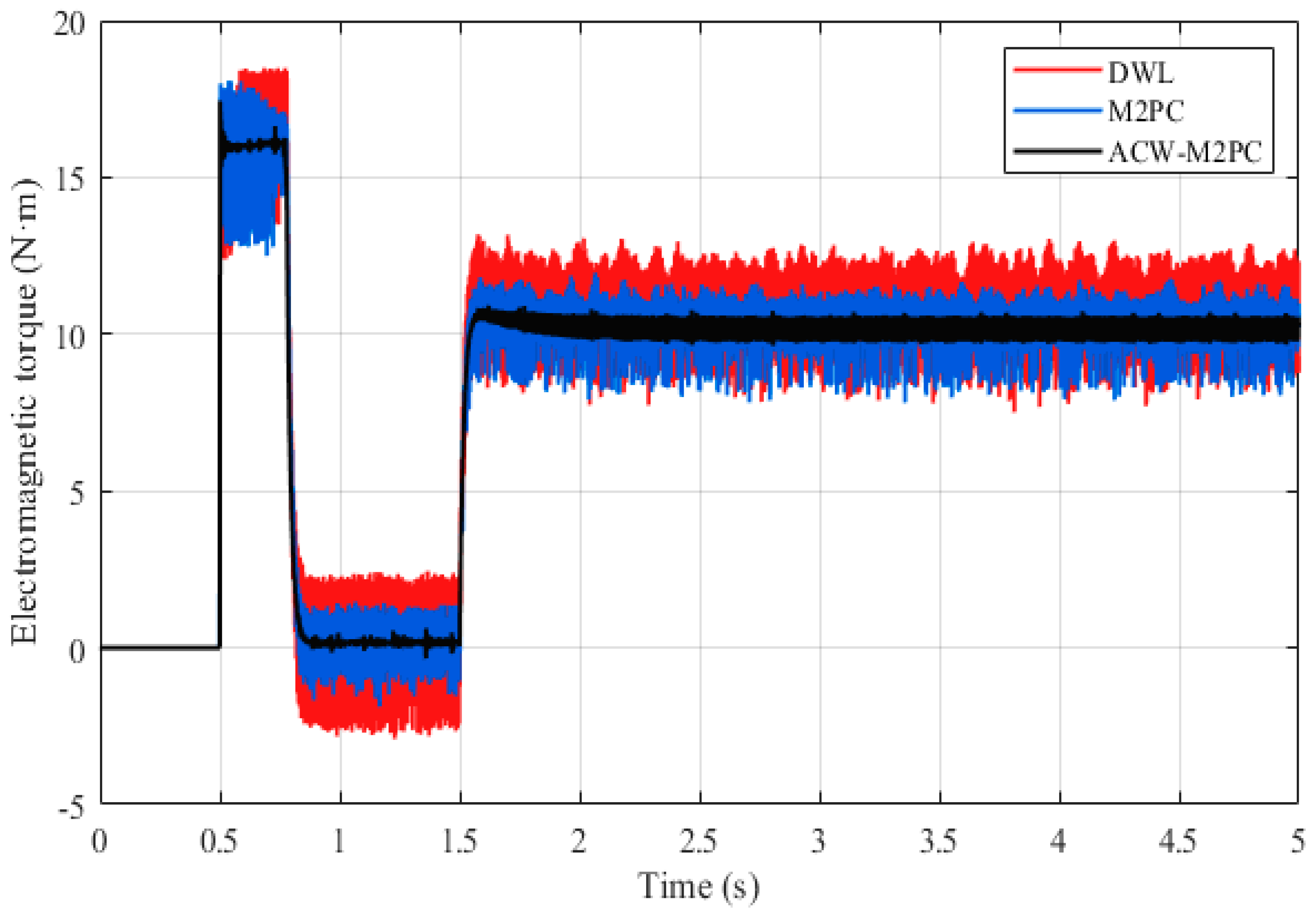 Energies 19 02711 g012 Energies 19 02711 g012