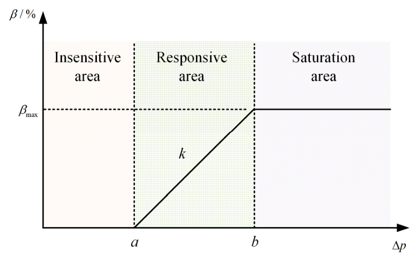Energies 19 02809 g003 Energies 19 02809 g003