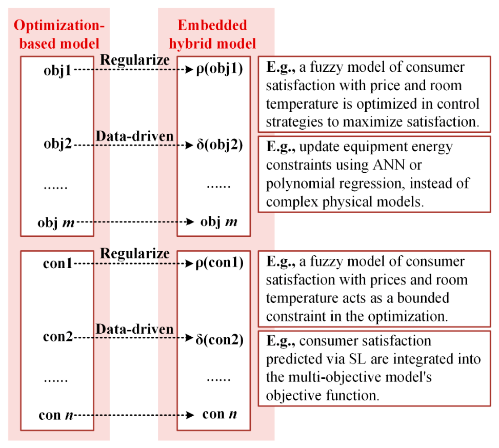 Energies 19 02809 g007 Energies 19 02809 g007