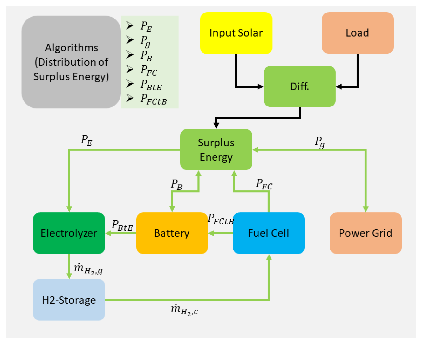 Energies 19 02825 g003 Energies 19 02825 g003