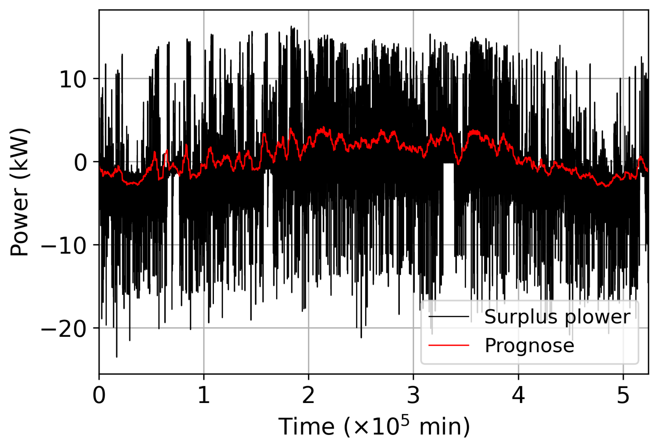Energies 19 02825 g008 Energies 19 02825 g008