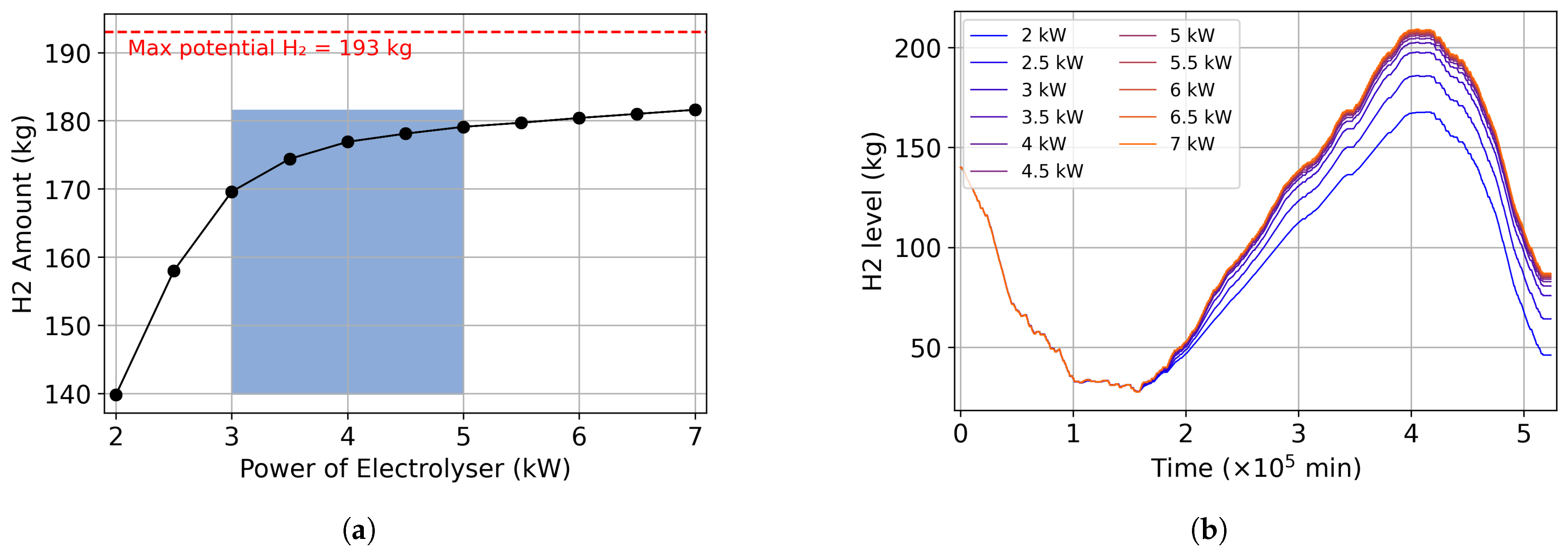 Energies 19 02825 g011 Energies 19 02825 g011