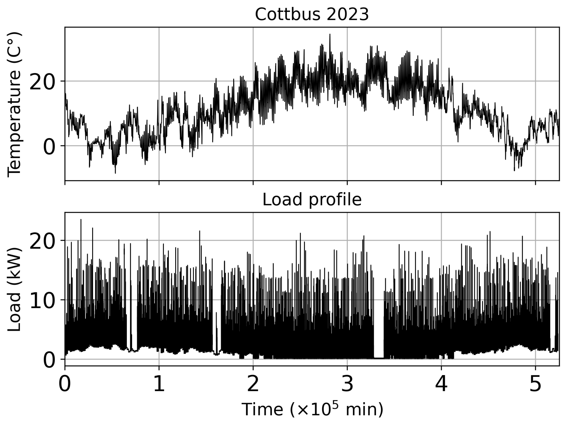 Energies 19 02825 g013 Energies 19 02825 g013