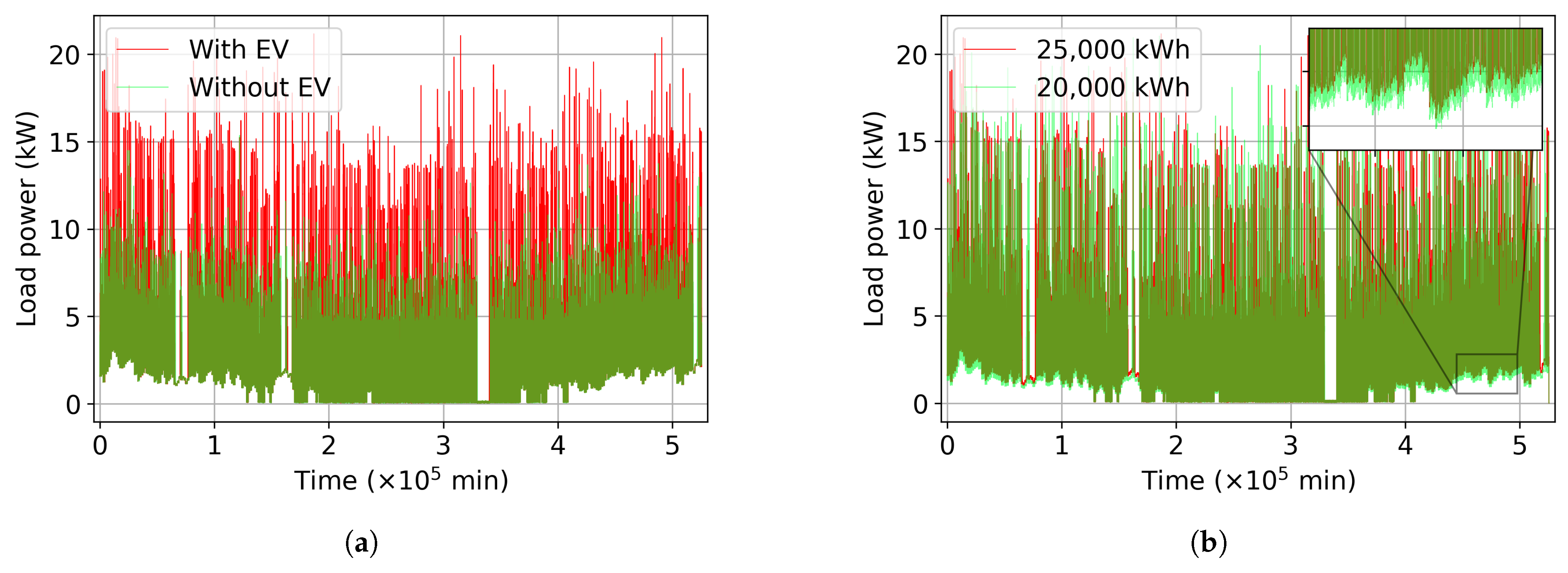 Energies 19 02825 g014 Energies 19 02825 g014