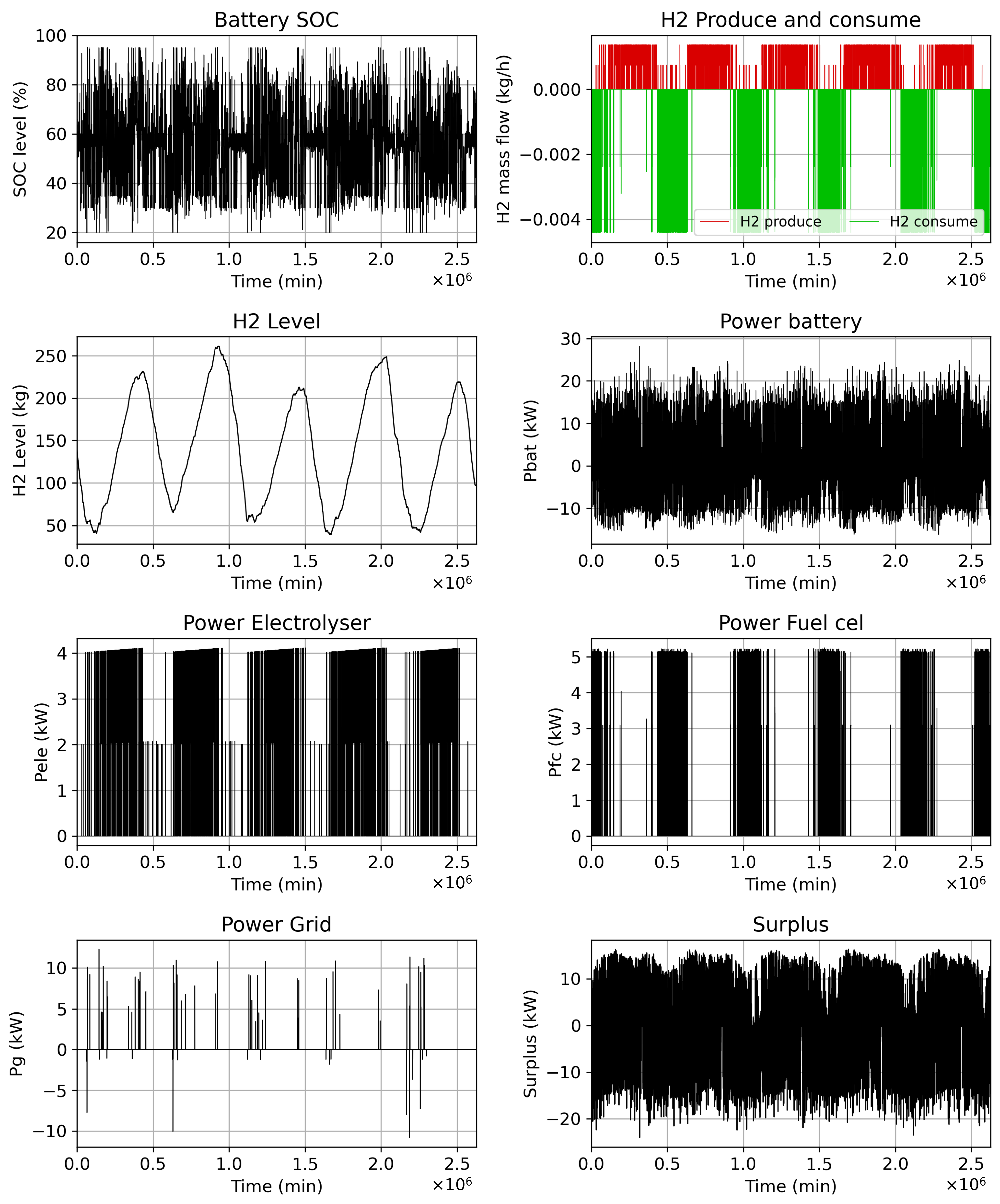 Energies 19 02825 g016 Energies 19 02825 g016