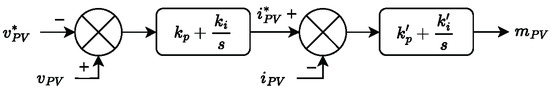 Energies 19 02851 g0a3