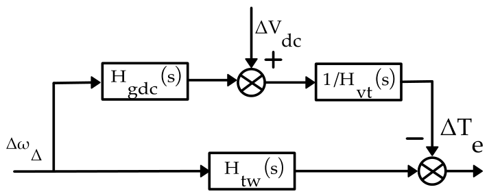 Energies 19 02857 g002 Energies 19 02857 g002