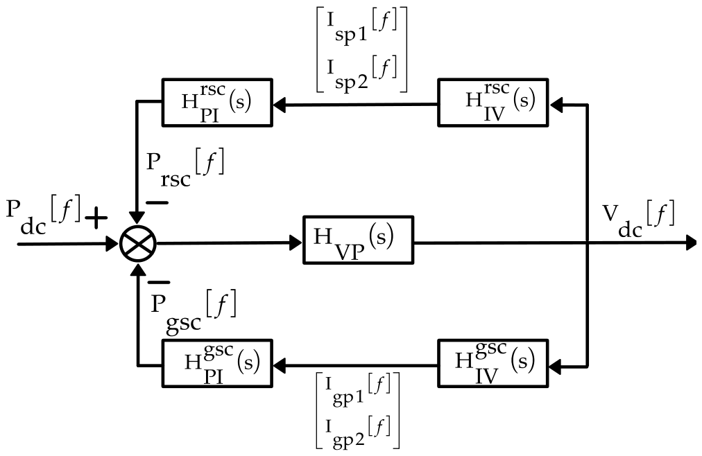Energies 19 02857 g003 Energies 19 02857 g003