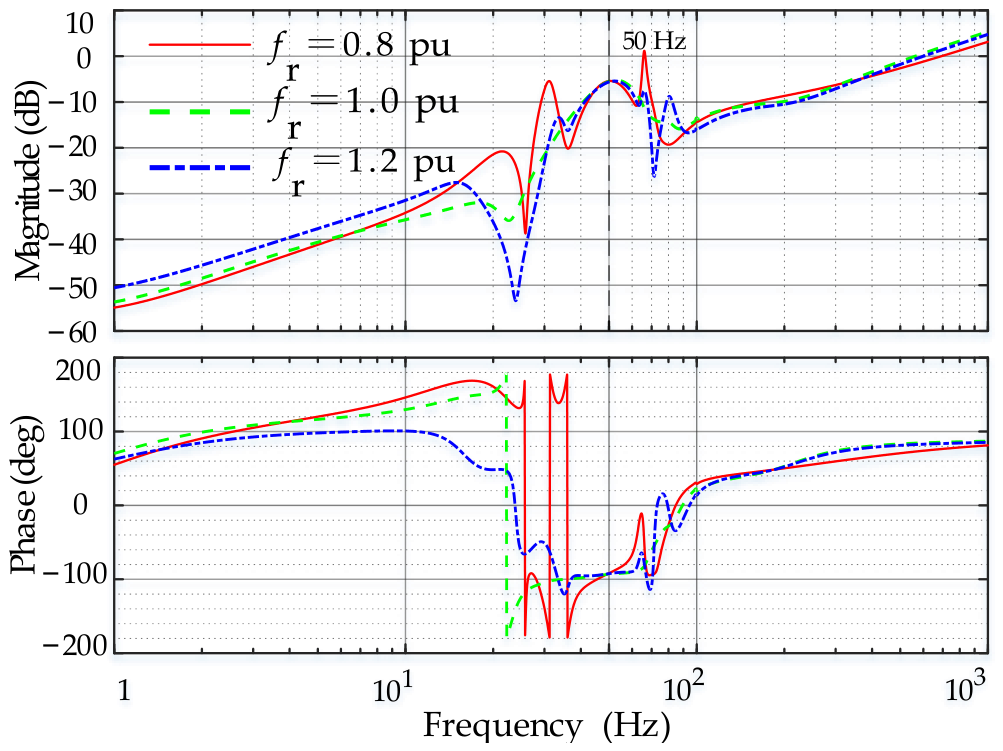 Energies 19 02857 g007 Energies 19 02857 g007