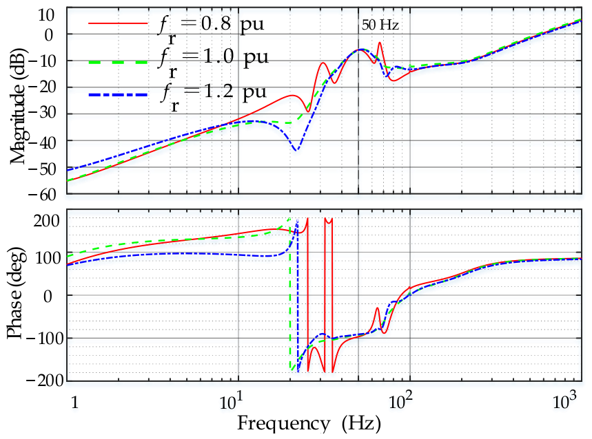 Energies 19 02857 g010 Energies 19 02857 g010