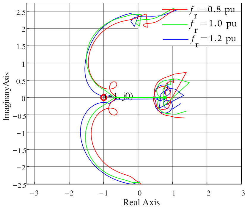 Energies 19 02857 g011 Energies 19 02857 g011