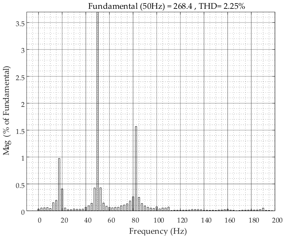 Energies 19 02857 g015 Energies 19 02857 g015