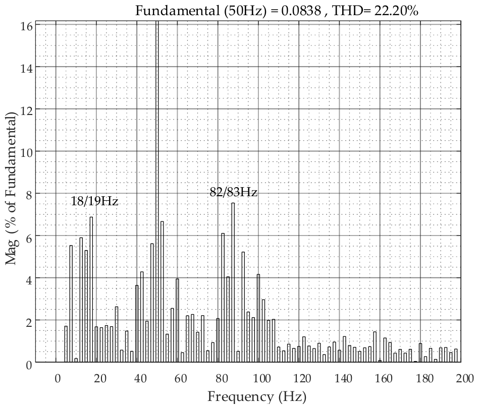 Energies 19 02857 g017 Energies 19 02857 g017