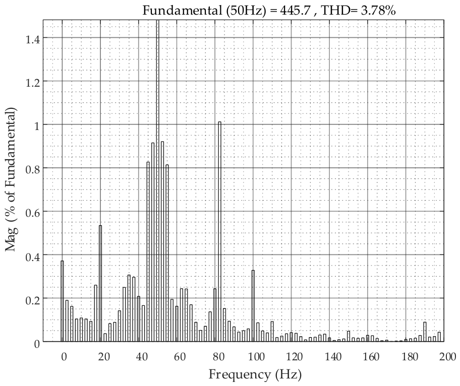 Energies 19 02857 g0a2 Energies 19 02857 g0a2