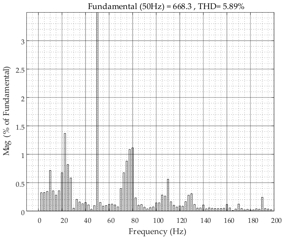 Energies 19 02857 g0a7 Energies 19 02857 g0a7