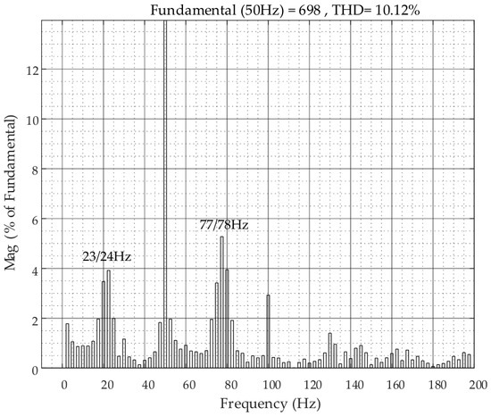 Energies 19 02857 g0a9
