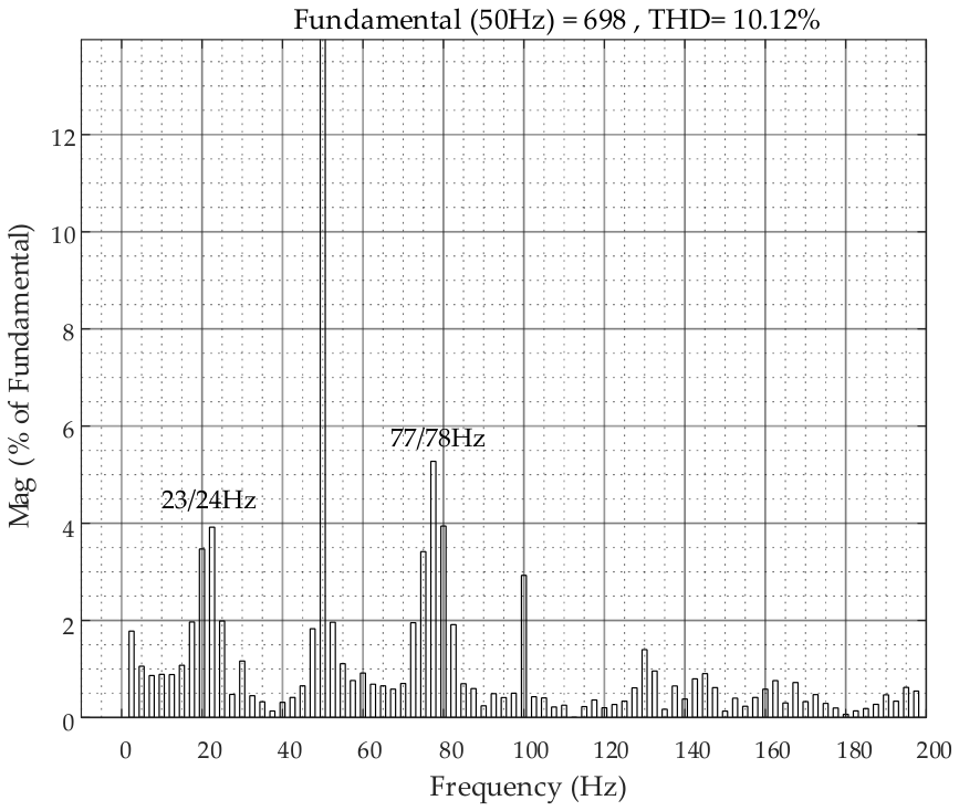 Energies 19 02857 g0a9 Energies 19 02857 g0a9
