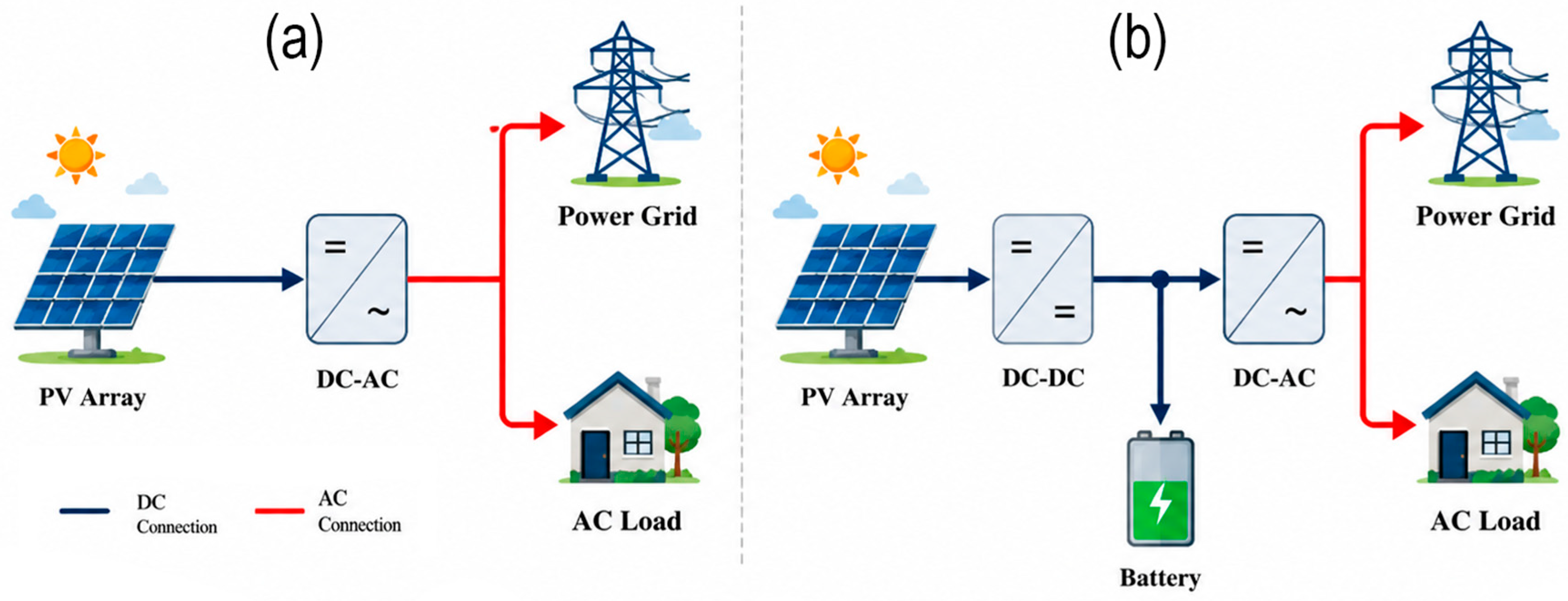 Energies 19 02866 g004 Energies 19 02866 g004