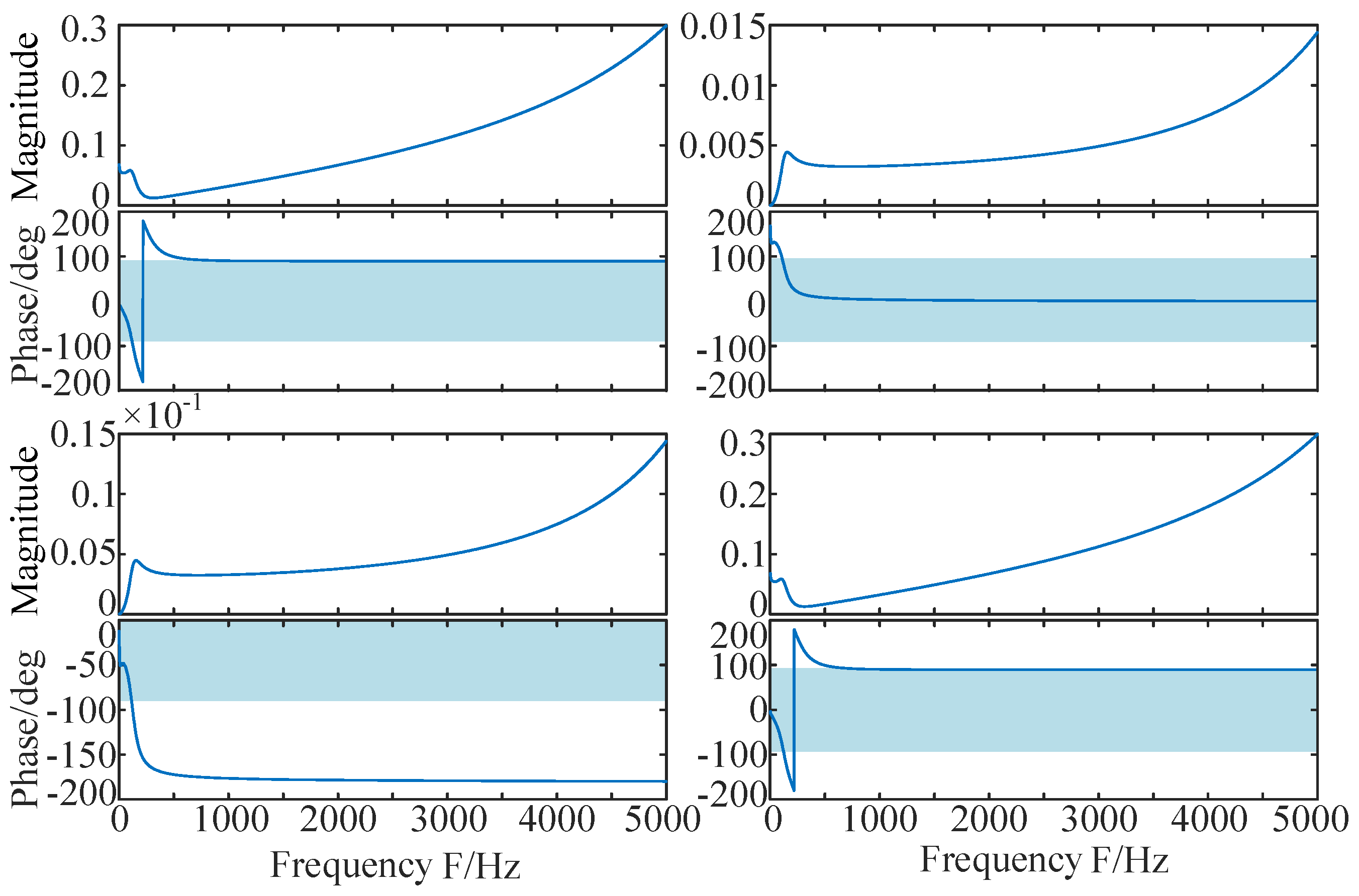Energies 19 02884 g007 Energies 19 02884 g007