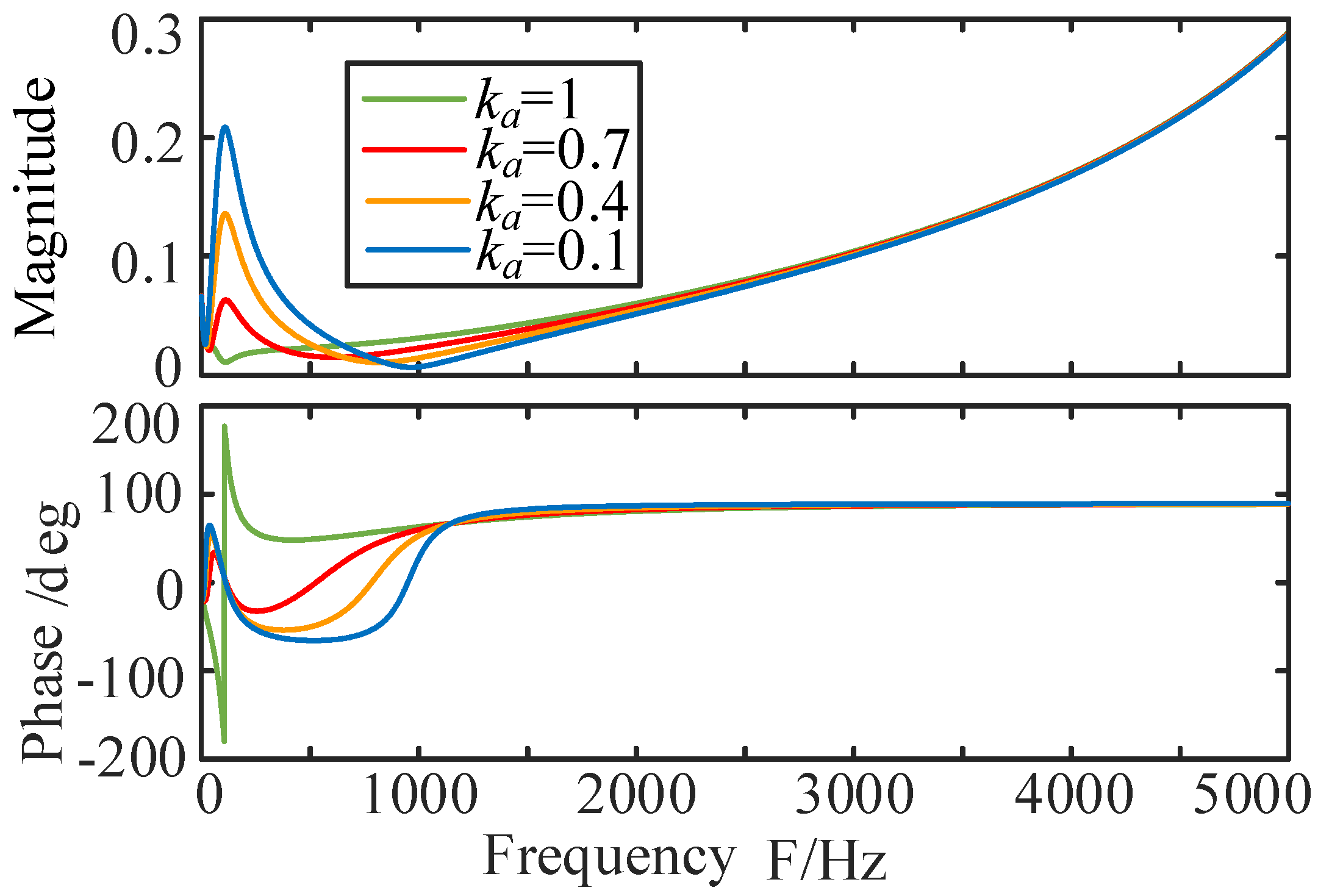 Energies 19 02884 g009 Energies 19 02884 g009