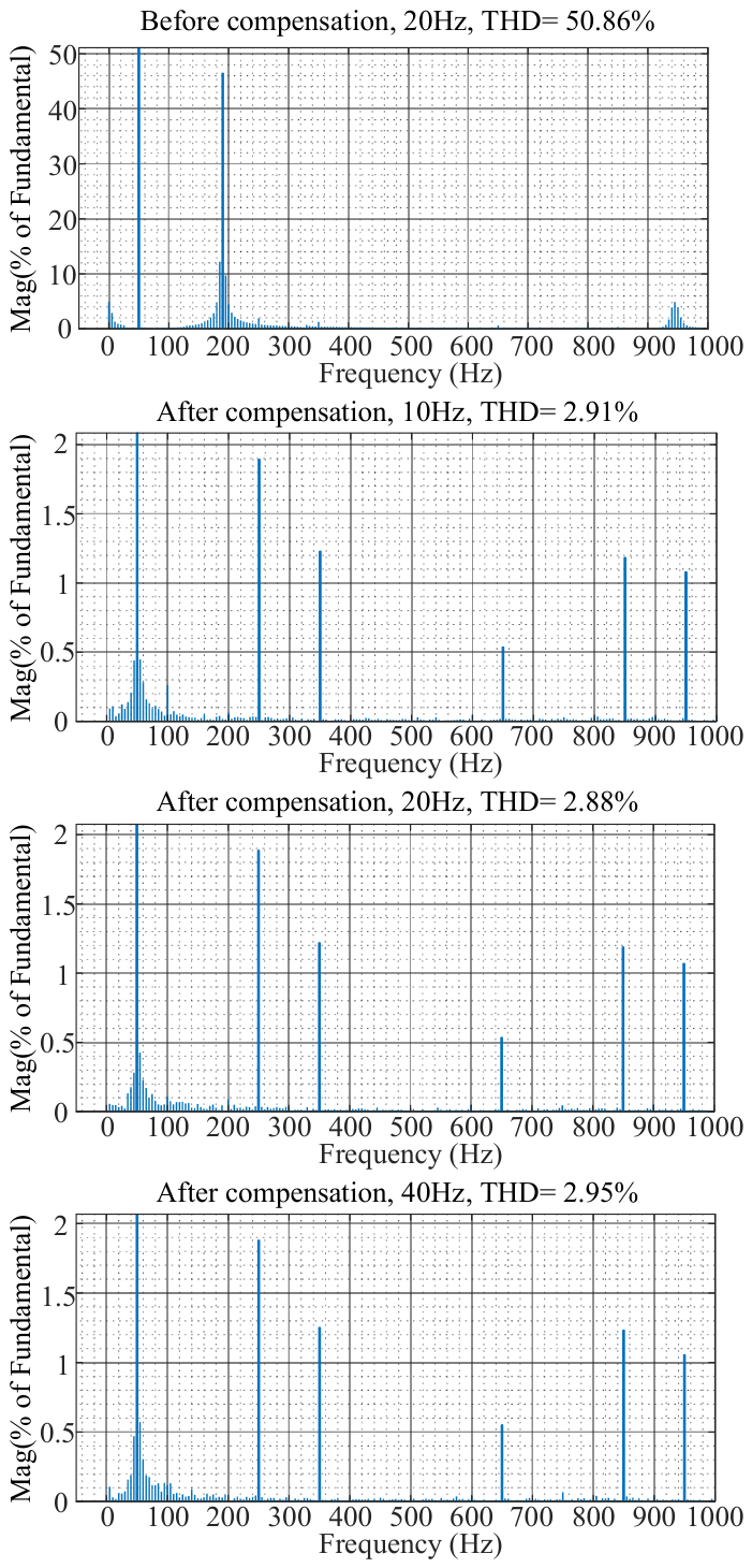 Energies 19 02884 g015 Energies 19 02884 g015