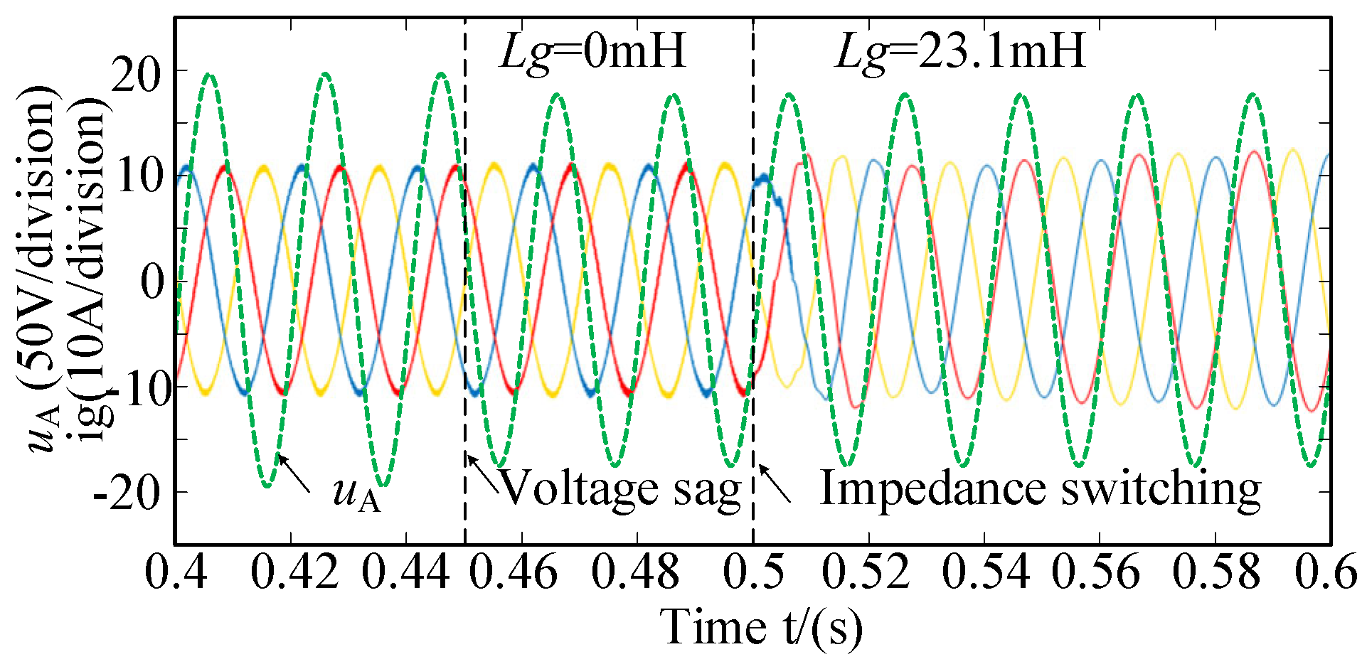 Energies 19 02884 g019 Energies 19 02884 g019