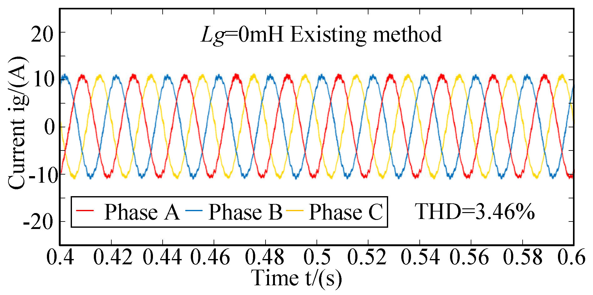 Energies 19 02884 g020 Energies 19 02884 g020