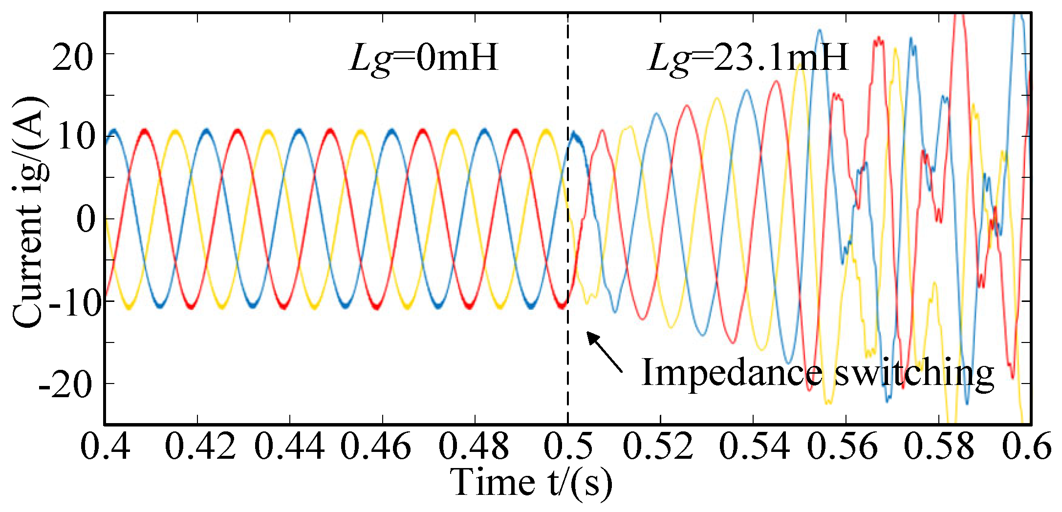 Energies 19 02884 g021 Energies 19 02884 g021