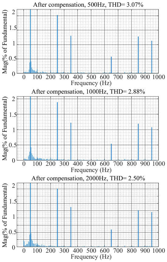 Energies 19 02884 g0a1