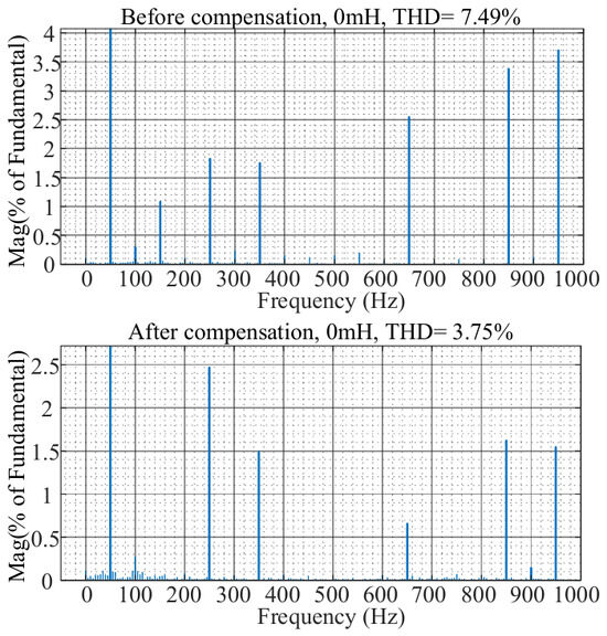 Energies 19 02884 g0a2a
