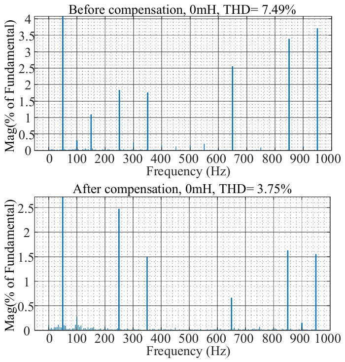 Energies 19 02884 g0a2a Energies 19 02884 g0a2a