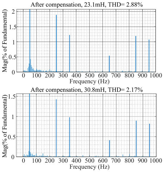 Energies 19 02884 g0a2b