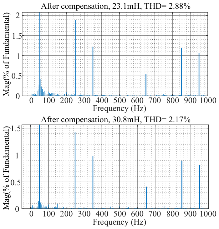 Energies 19 02884 g0a2b Energies 19 02884 g0a2b
