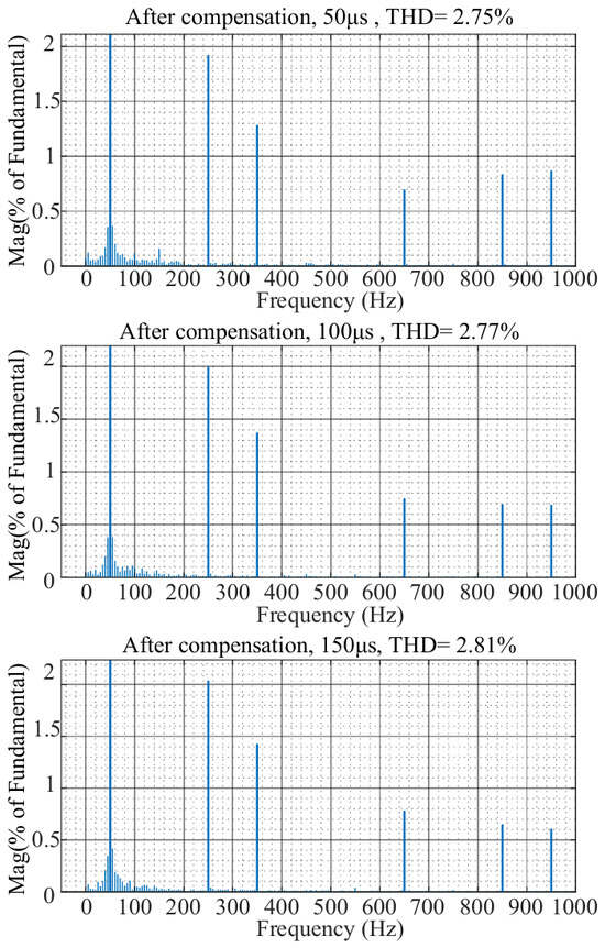 Energies 19 02884 g0a3
