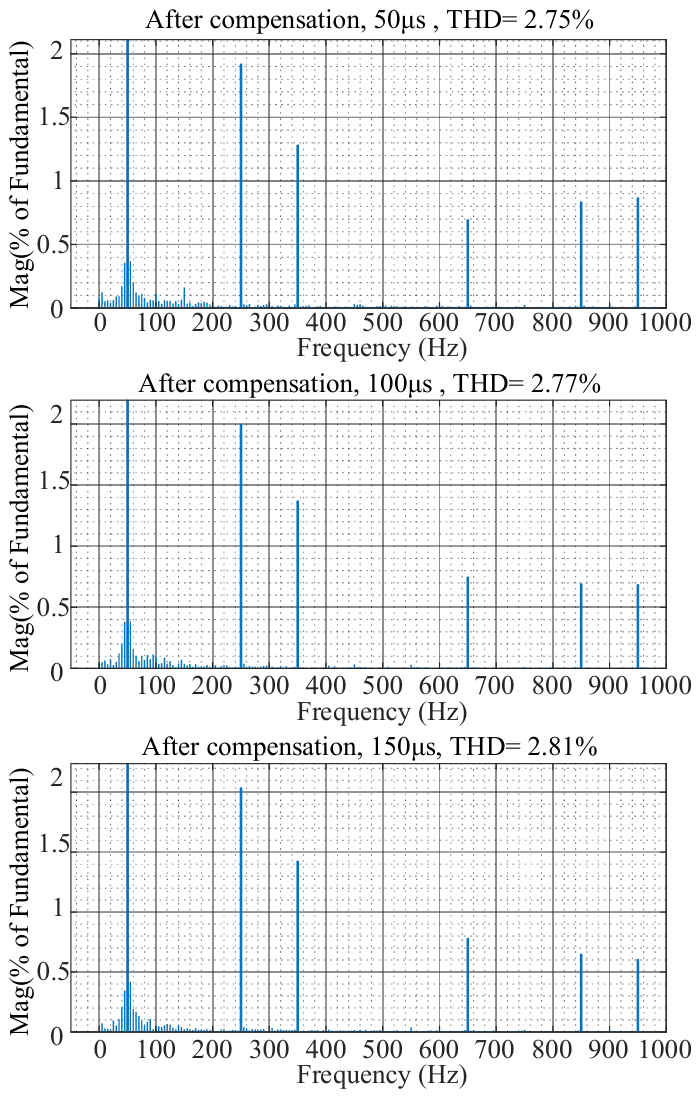 Energies 19 02884 g0a3 Energies 19 02884 g0a3