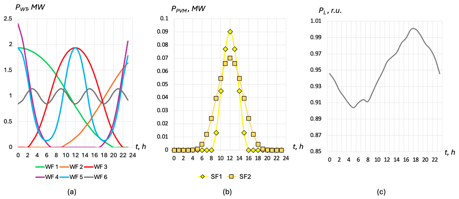 Energies 19 02901 g004 Energies 19 02901 g004