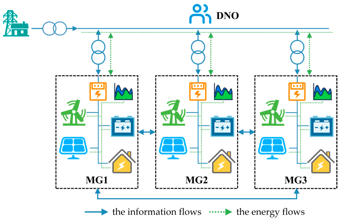 Energies 19 02914 g001 Energies 19 02914 g001